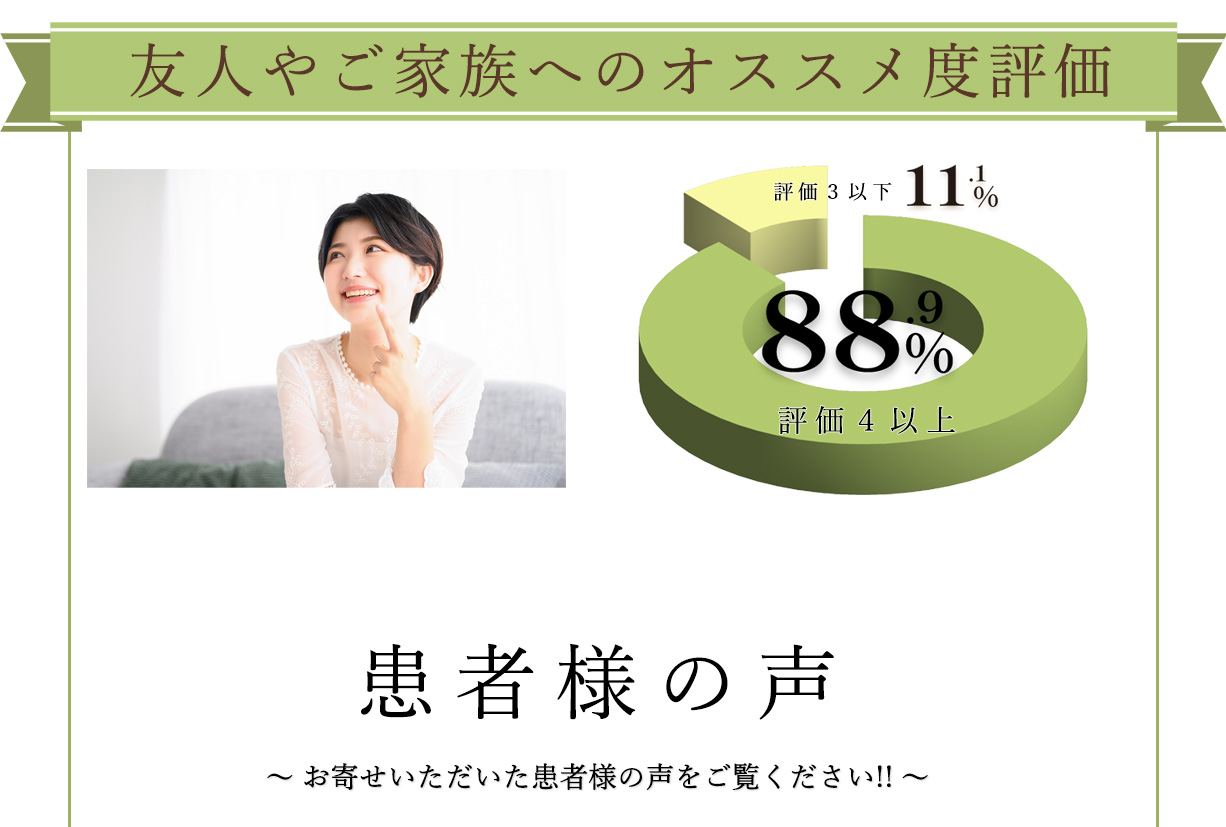友人や家族へのオススメ度評価